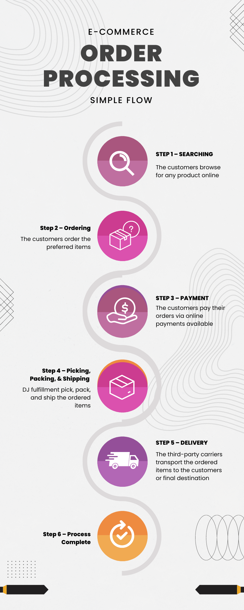 White Magenta Minimalist Goods Order Process Infographic